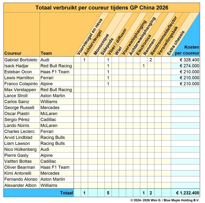 Coureurs China 2026 Brokkenpiloten