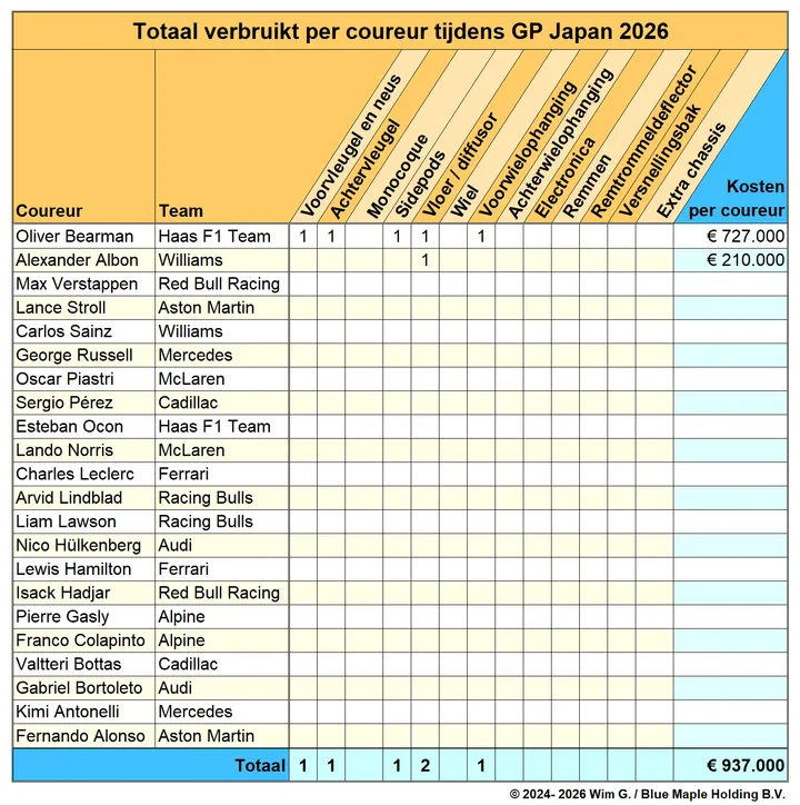 Coureurs Japan 2026 Brokkenpiloten
