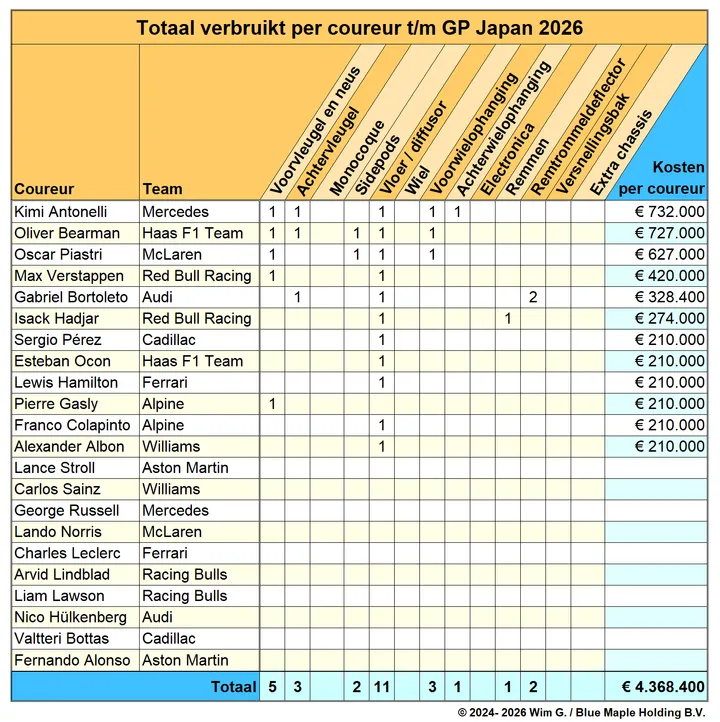 Coureurs tot en met Japan 2026 Brokkenpiloten