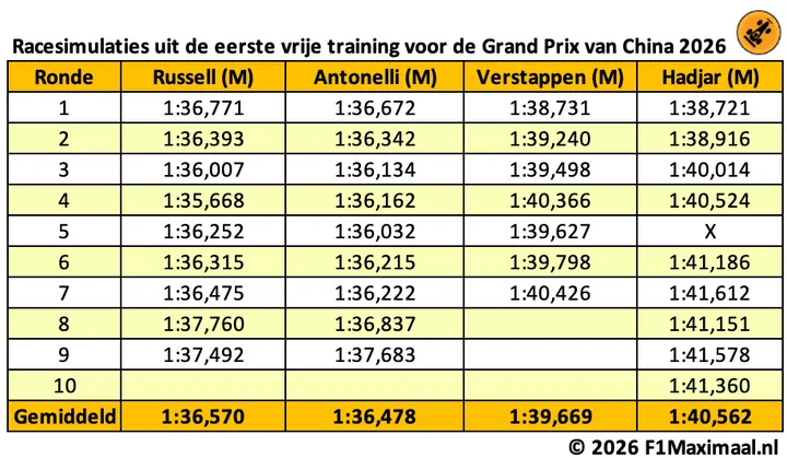 long-runs-china-2026-tabel