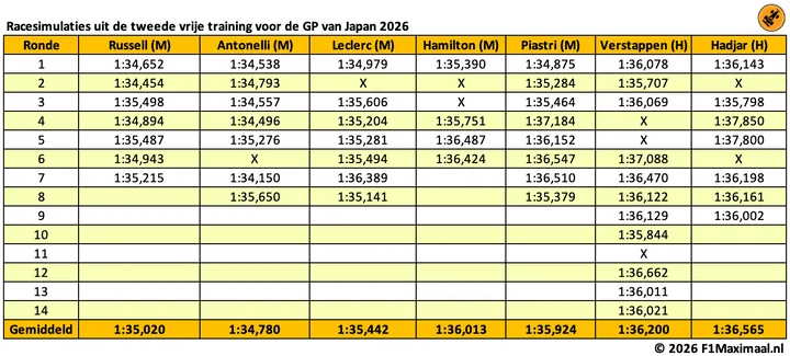 long-runs-japan-tabel-12