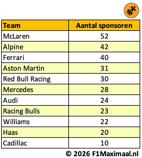 tabel-sponsoren-2026-1