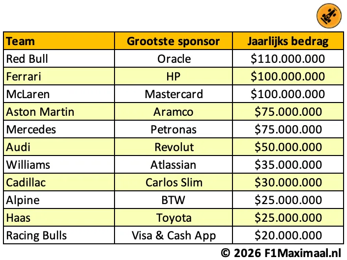 tabel-sponsoren-2026-12