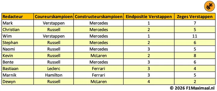 tabel-voorspelt-2026-12