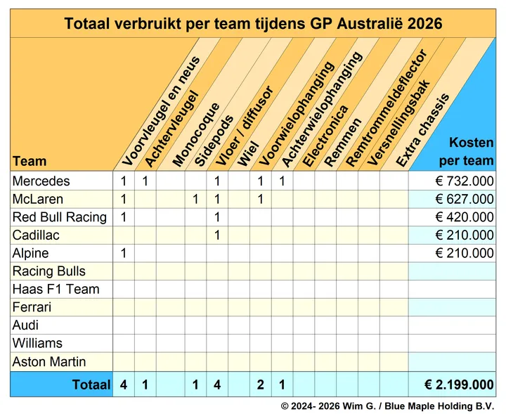 Teams Australië 2025 Brokkenpiloten