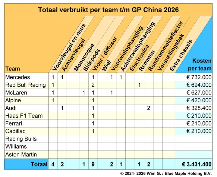Teams tot en met China 2026 Brokkenpiloten