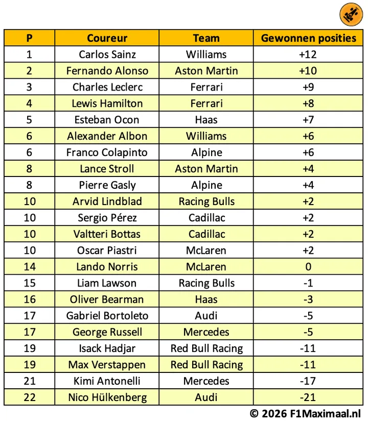 start-statistieken-tabel-2026-1