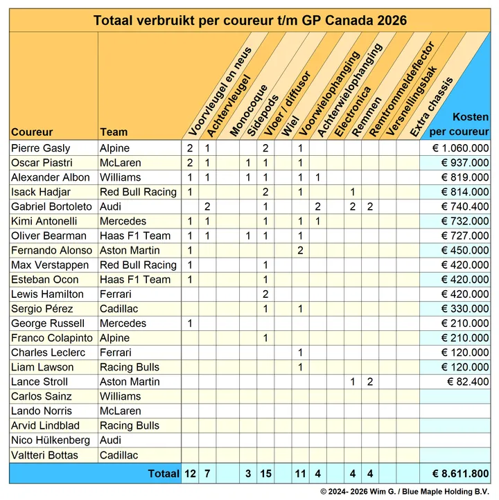 Coureurs tot en met Canada 2026 Brokkenpiloten