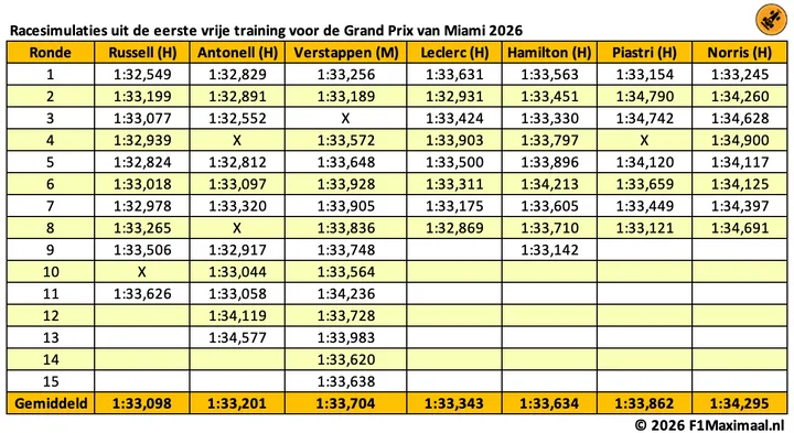 long-runs-miami-2026-tabel