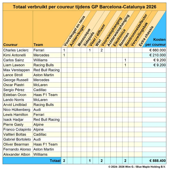 Coureurs Barcelona  2026 Brokkenpiloten