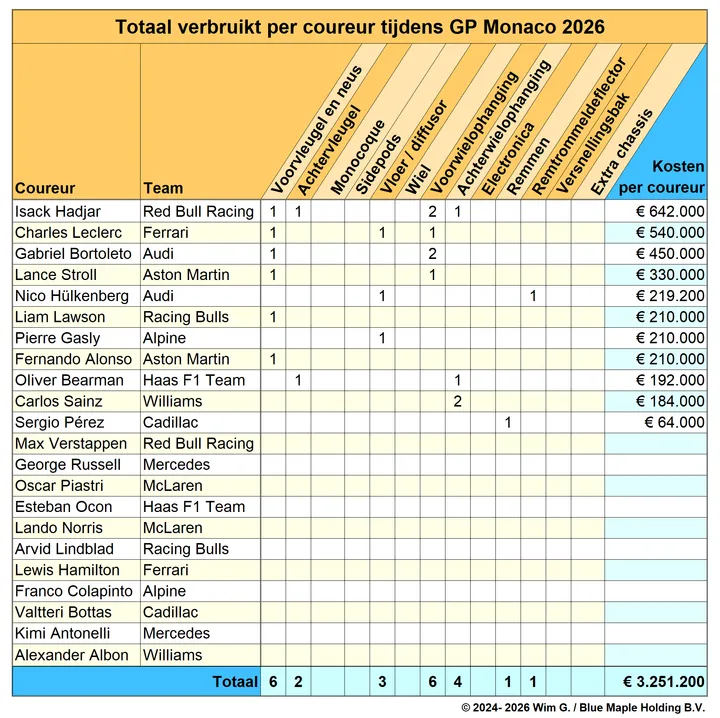 Coureurs Monaco 2026 Brokkenpiloten