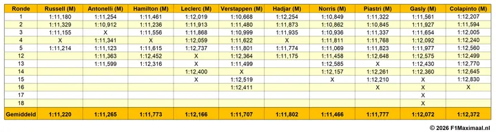GP Austria 2026-06-26 VT2 long runs