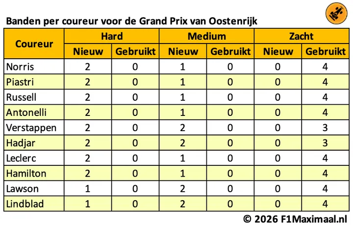 tabel-mark-banden-pirelli-oos-2026
