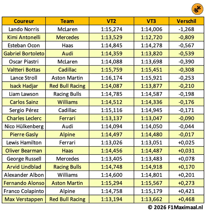 tabel-mark-monaco-vt3-vt2