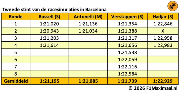 tabel-spanje-long-runs-12