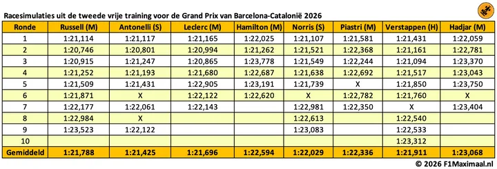 tabel-spanje-long-runs-122