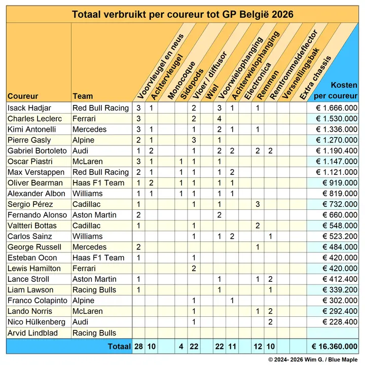 Coureurs t/m België 2026 Brokkenpiloten