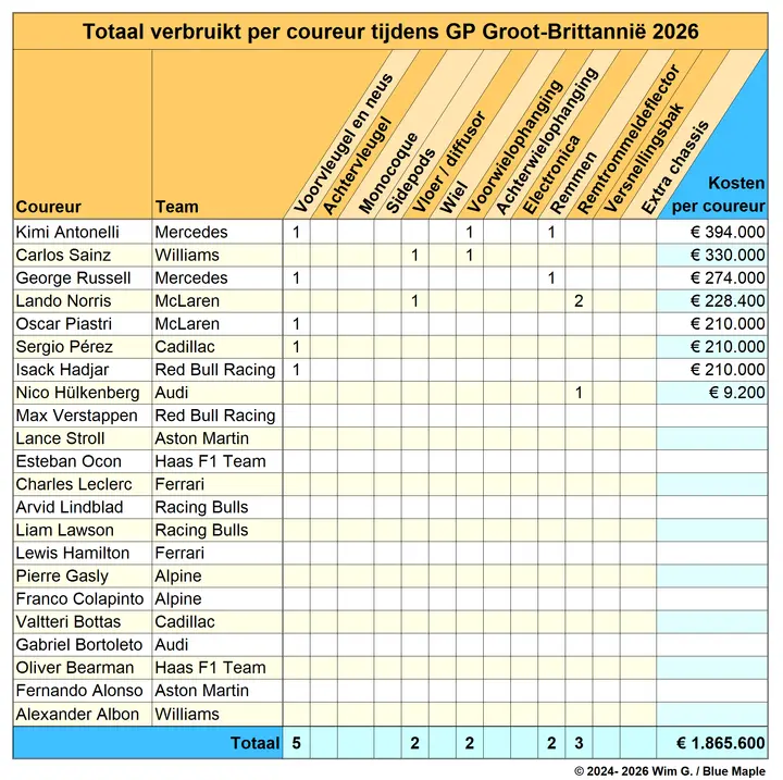 Coureurs Groot-Brittannië 2026 Brokkenpiloten