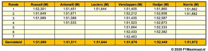 tabel-belgië-vt2