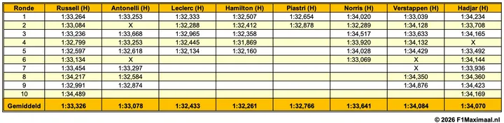 tabel-mark-silverstone