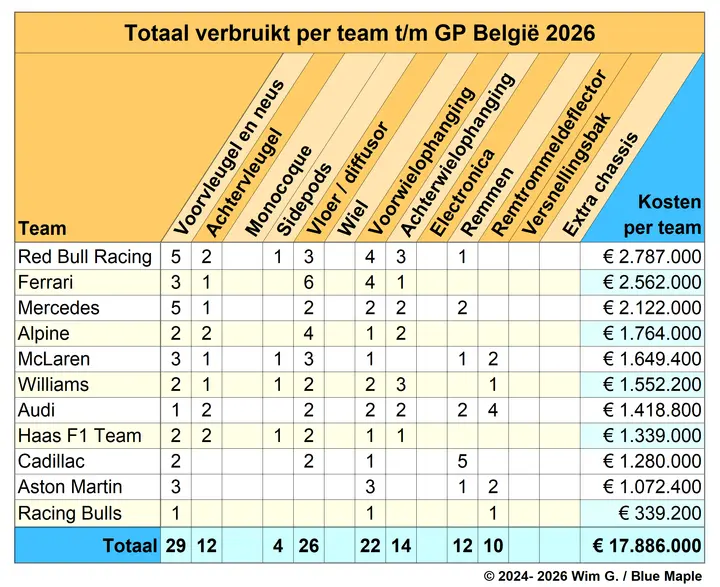 Teams tot en met België 2026 Brokkenpiloten