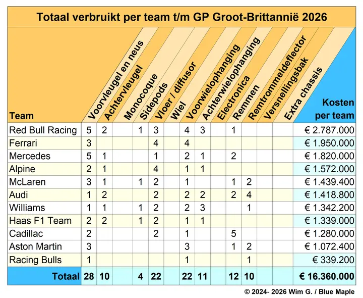 Teams tot en met Groot-Brittannië 2026 Brokkenpiloten