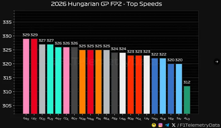 topsnelheden-hongarije -vt2