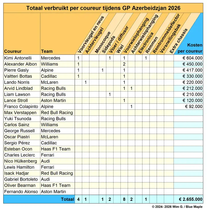 Coureurs Azerbeidzjan 2026 Brokkenpiloten