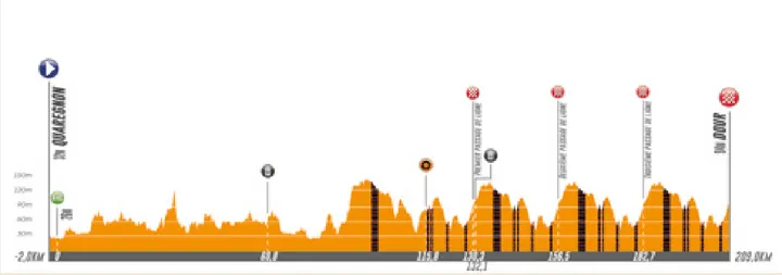 le samyn 2022