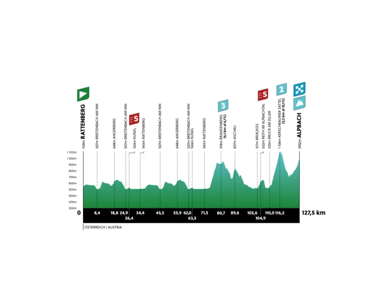tour of the alps 1 6437a9f72875a 1