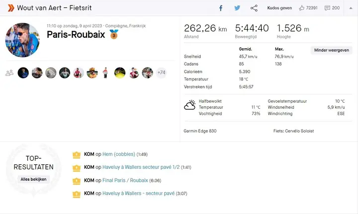 The fastest Paris-Roubaix of all time!