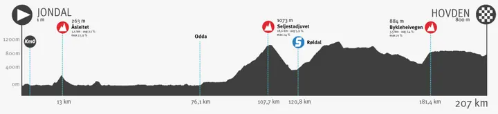 etappe 1 ronde van noorwegen 2023 646dae5b7db2a