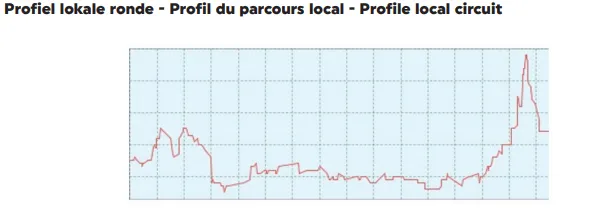 heistse pijl parcours lokale ronde 6297417adbb60