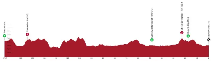 ronde van zwitserland 2 647f1e9ea128f