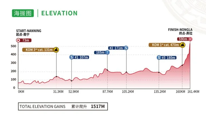 tour of guangxi 4