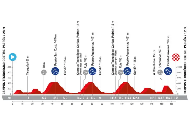<i>Stage 11</i>