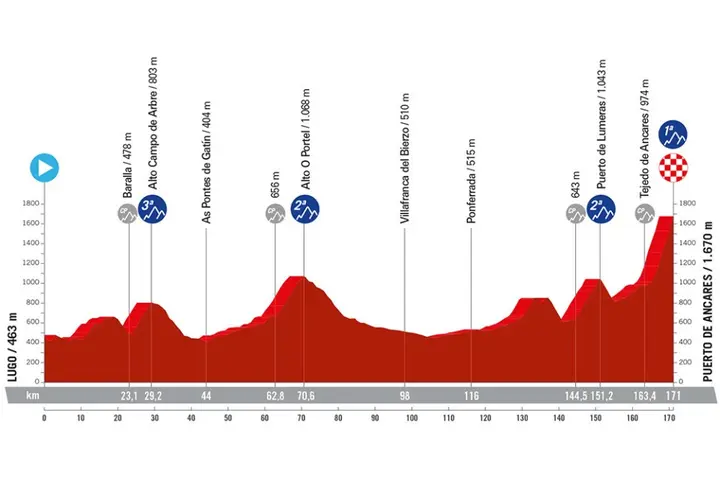 <i>Stage 13</i>