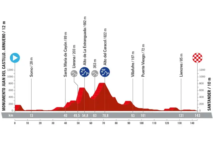 <i>Stage 17</i>