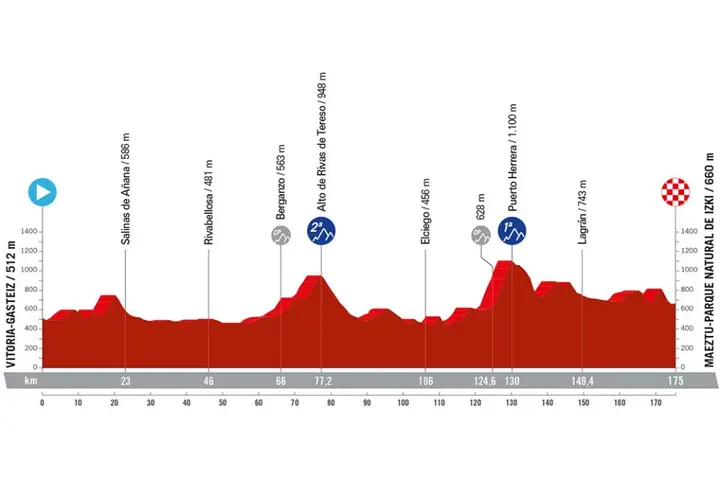 <i>Stage 18</i>