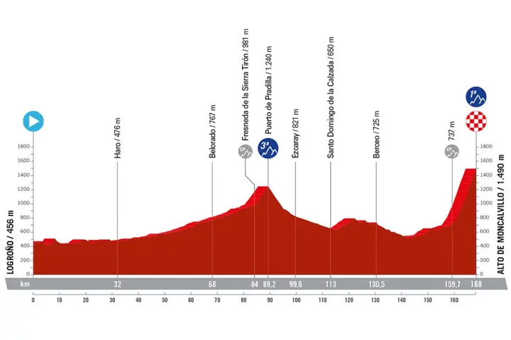 <i>Stage 19</i>