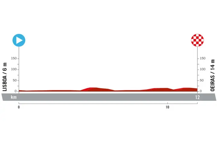 <i>Stage 1</i>