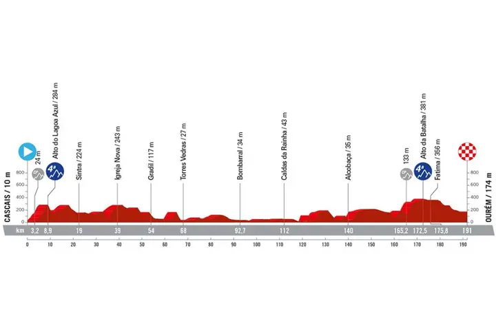 <i>Stage 2</i>