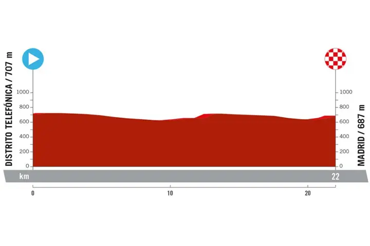 <i>Stage 21</i>