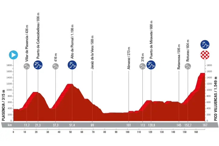 <i>Stage 4</i>