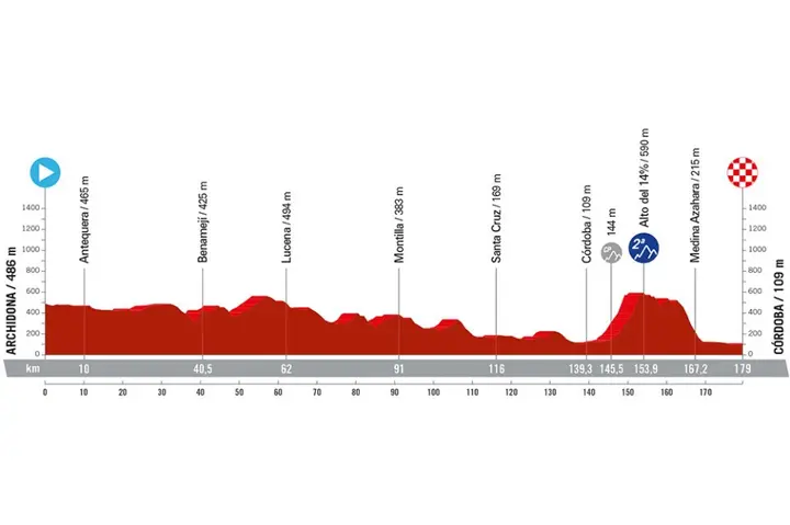 <i>Stage 7</i>