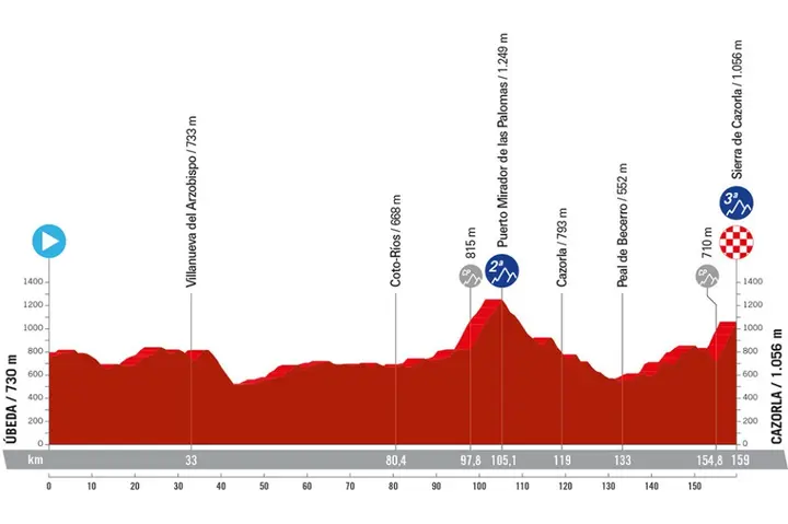 <i>Stage 8</i>