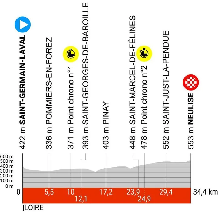 dauphine 2024 etappe 4