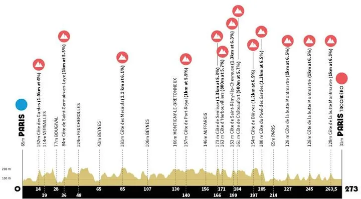 parcours spelen mannen