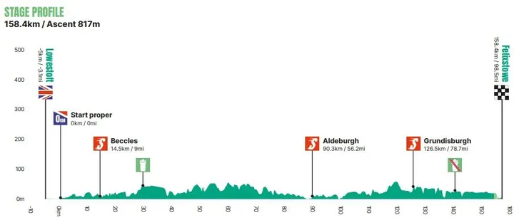 tour of britain 6