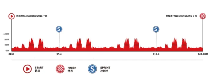 tour of guangxi 2024